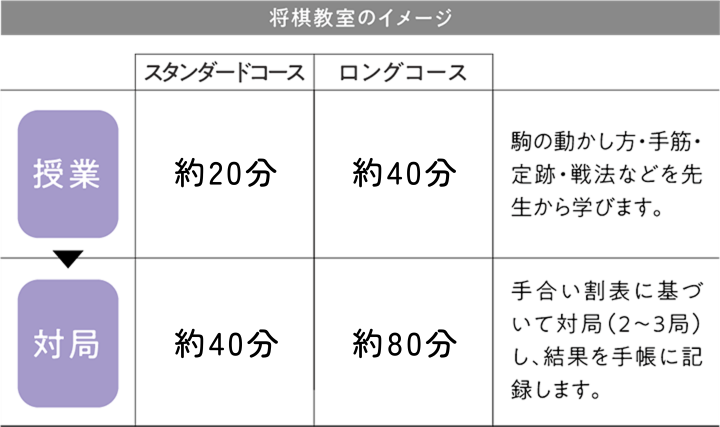 将棋教室イメージ