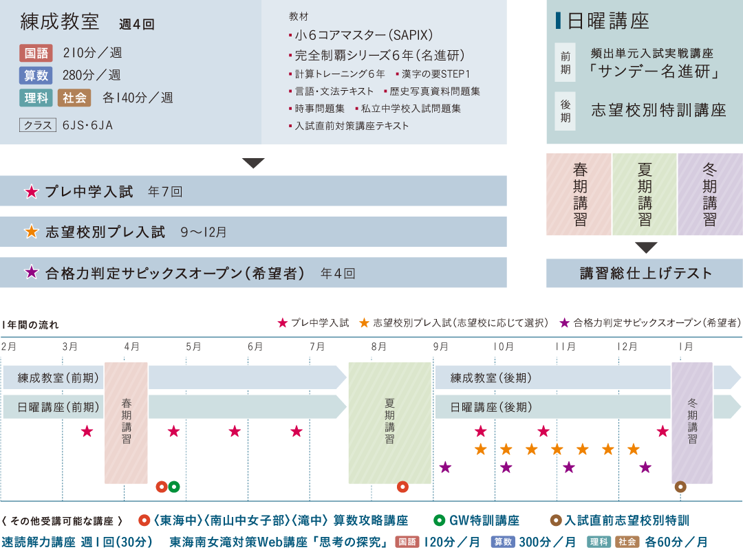 Jクラス Sapixメソッド 名古屋 愛知 岐阜 三重の中学受験 進学塾 学習塾の名進研